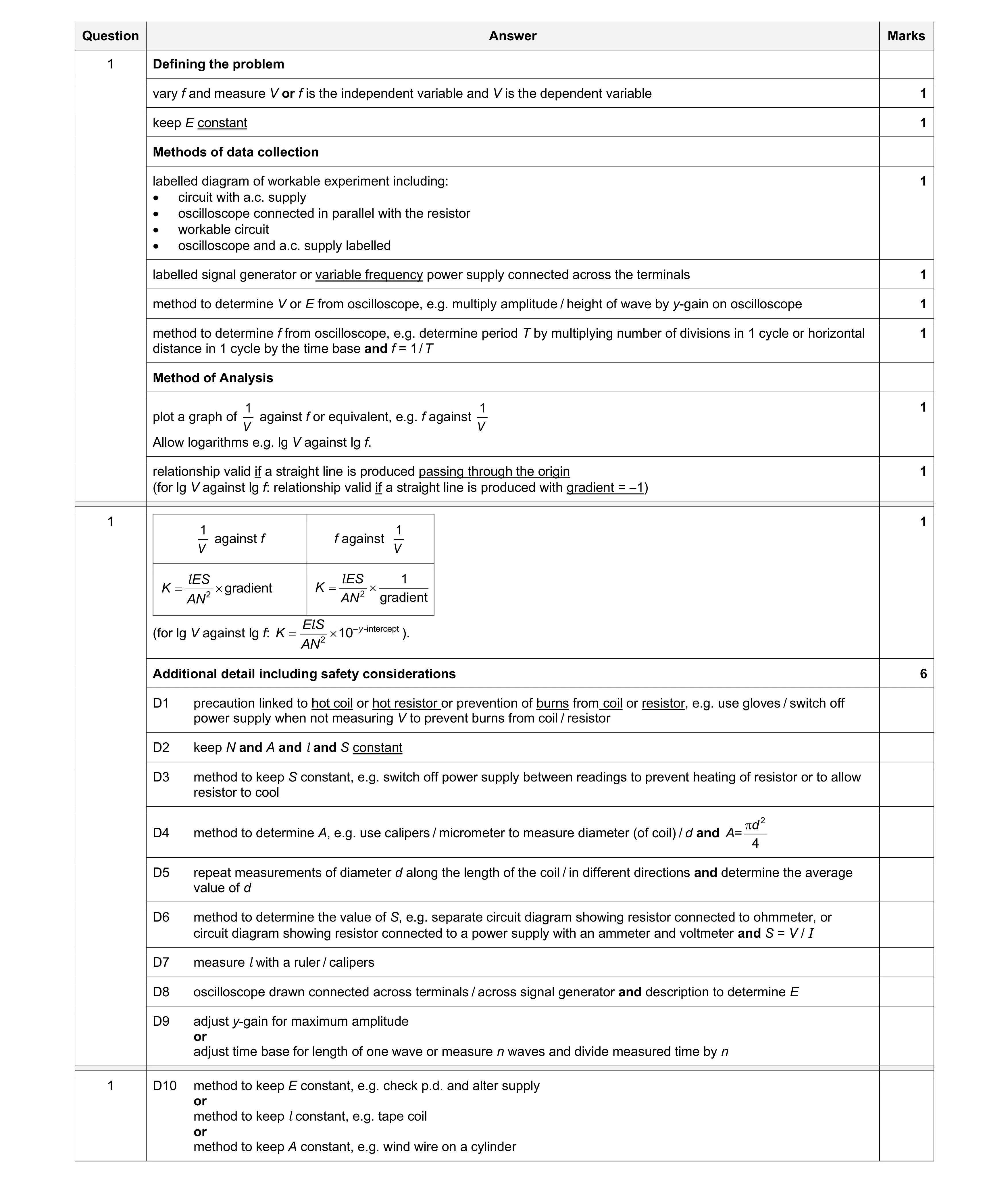 Mark scheme for question 9