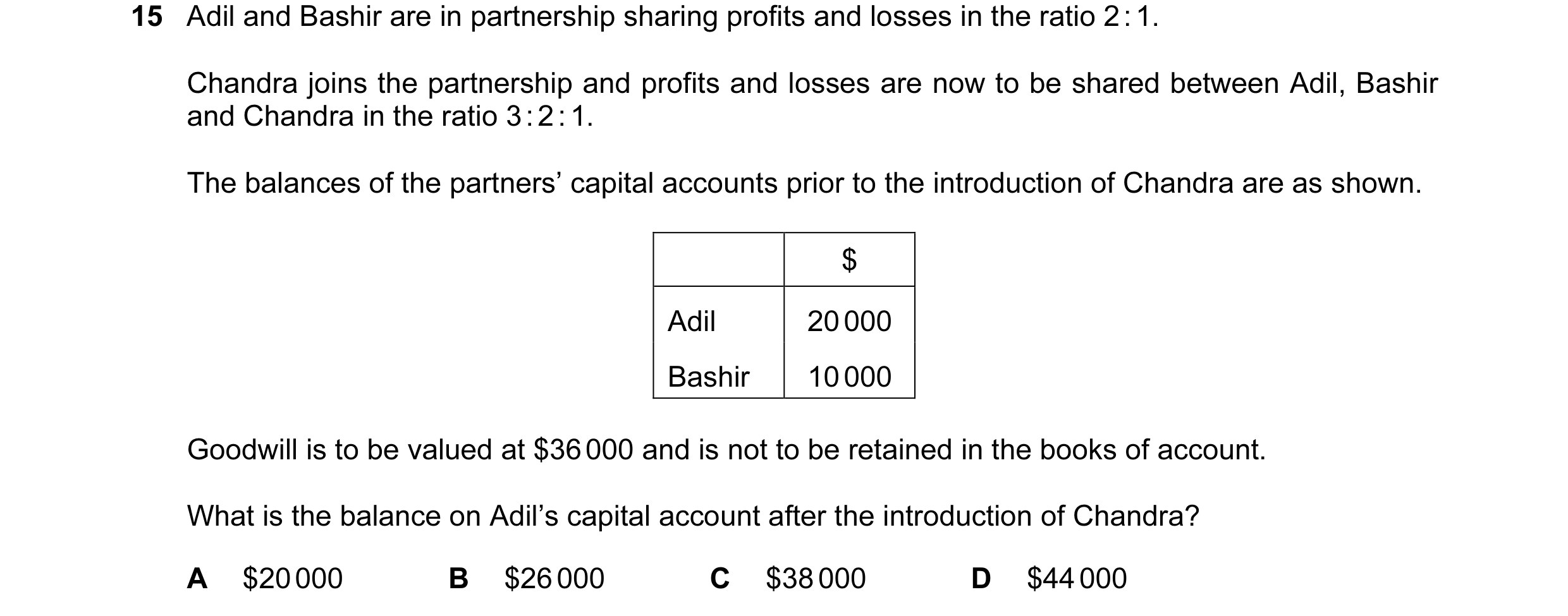 Question 421: Adil and Bashir are in partnership sharing profits and losses in the ratio 2 : 1. Chandra joins the partnership and profits and losses are …