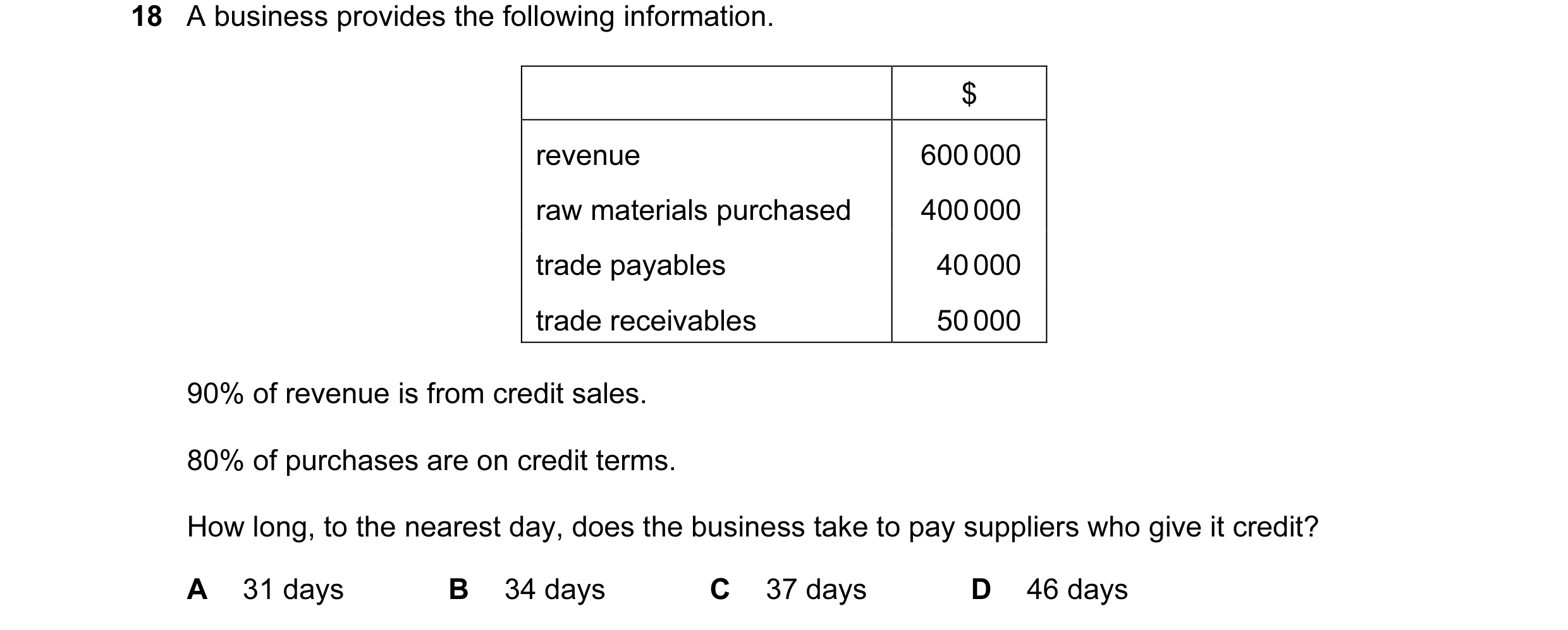 Question 192: A business provides the following information. $ revenue 600 000 raw materials purchased 400 000 trade payables 40 000 trade receivables 50…