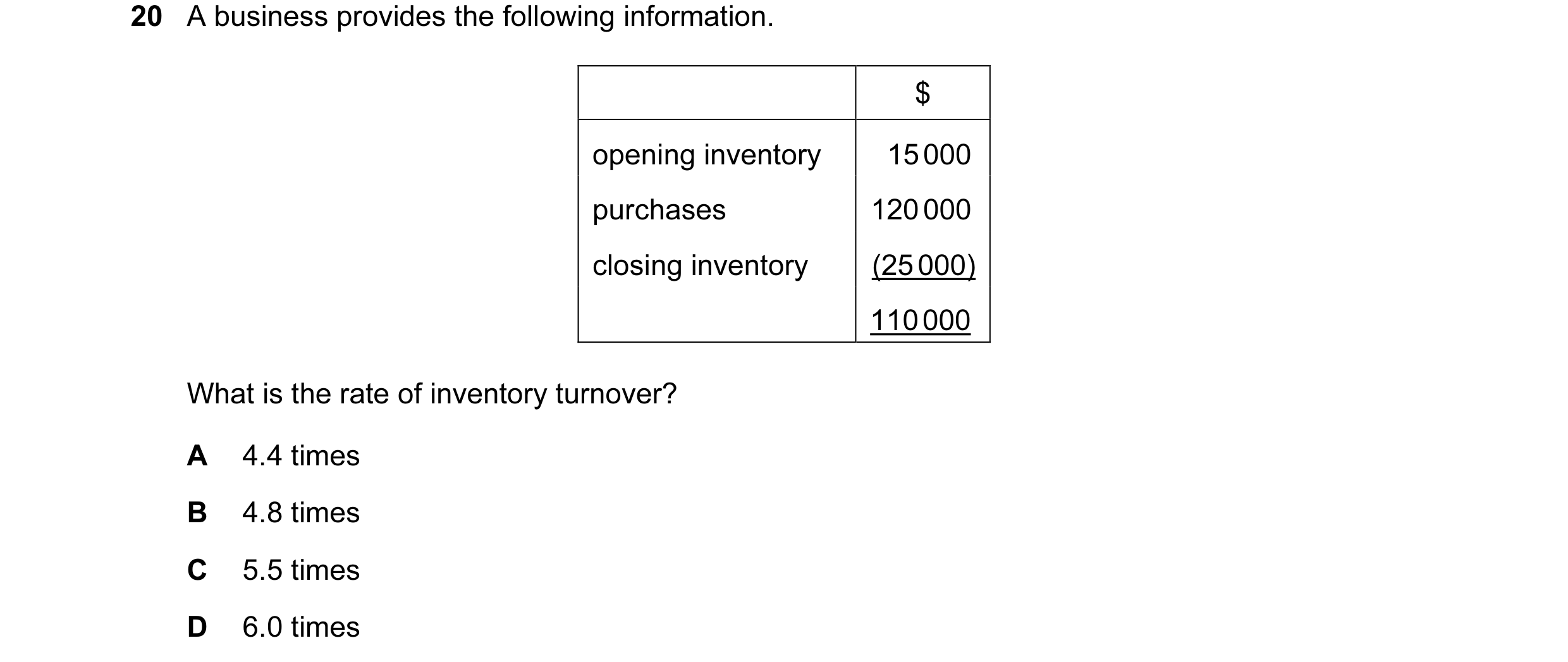 Question 194: A business provides the following information. $ opening inventory 15 000 purchases 120 000 closing inventory (25 000) 110 000 What is the …