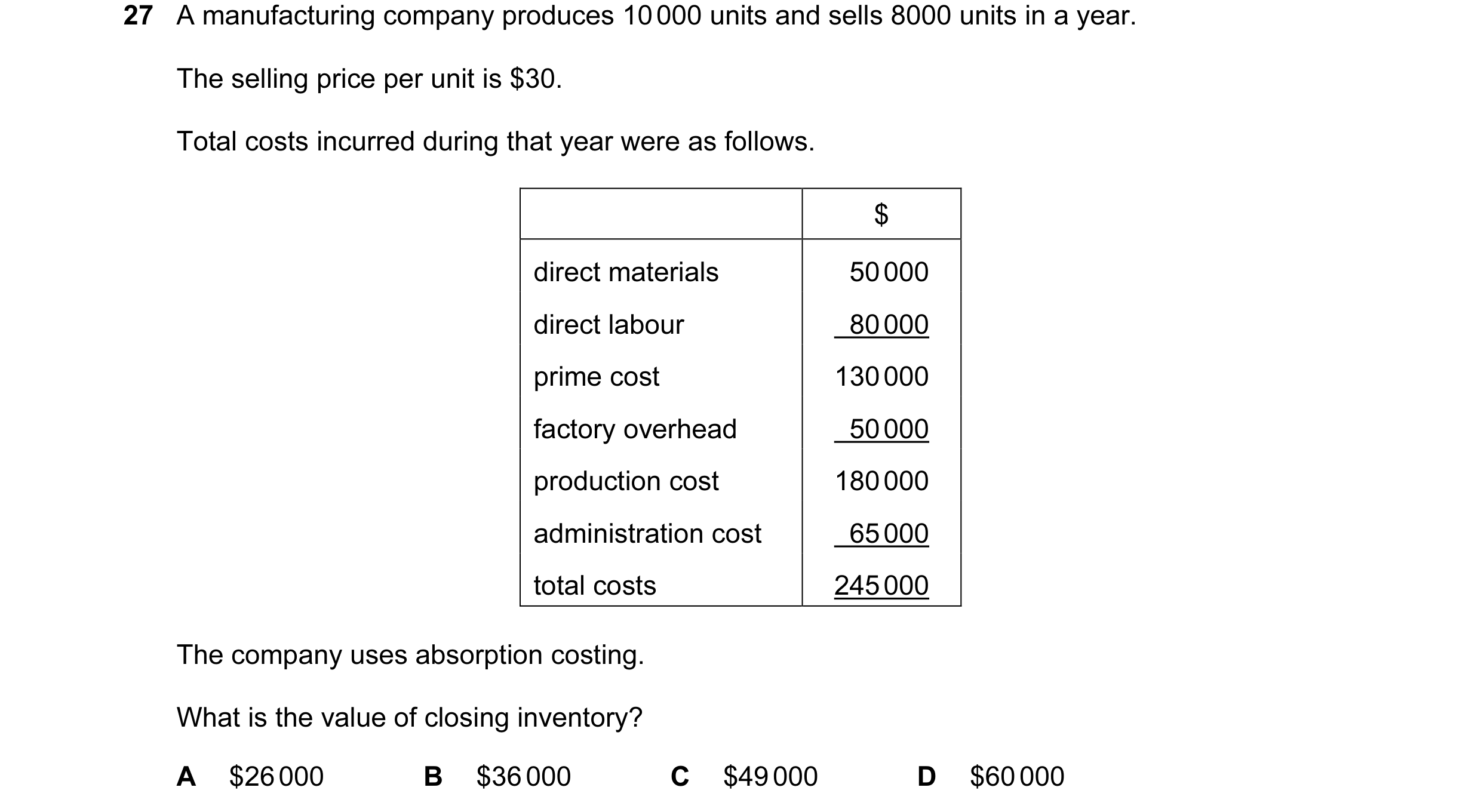 Question 199: A manufacturing company produces 10 000 units and sells 8000 units in a year. The selling price per unit is $30. Total costs incurred durin…