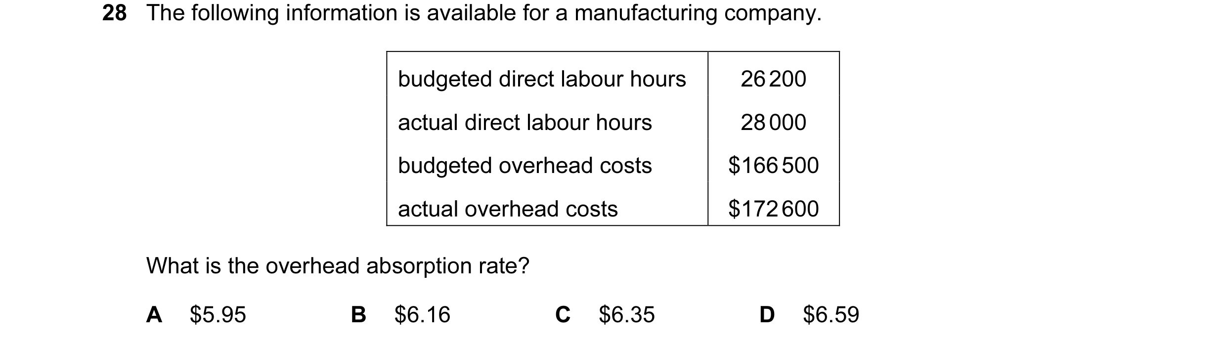 Question 200: The following information is available for a manufacturing company. budgeted direct labour hours 26 200 actual direct labour hours 28 000 b…