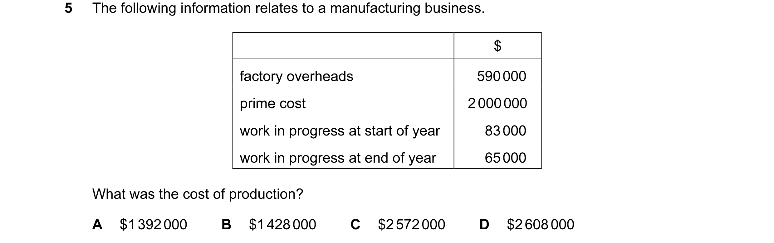 Question 413: The following information relates to a manufacturing business. $ factory overheads 590 000 prime cost 2 000 000 work in progress at start o…