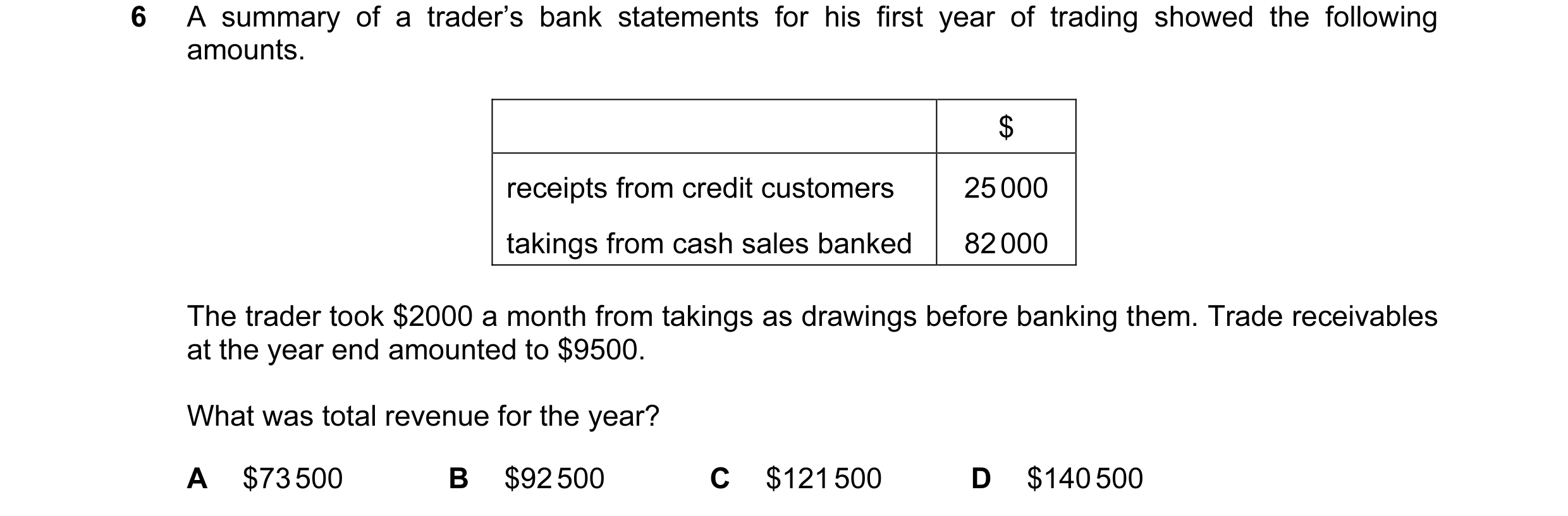 Question 146: A summary of a trader’s bank statements for his first year of trading showed the following amounts. $ receipts from credit customers 25 000…