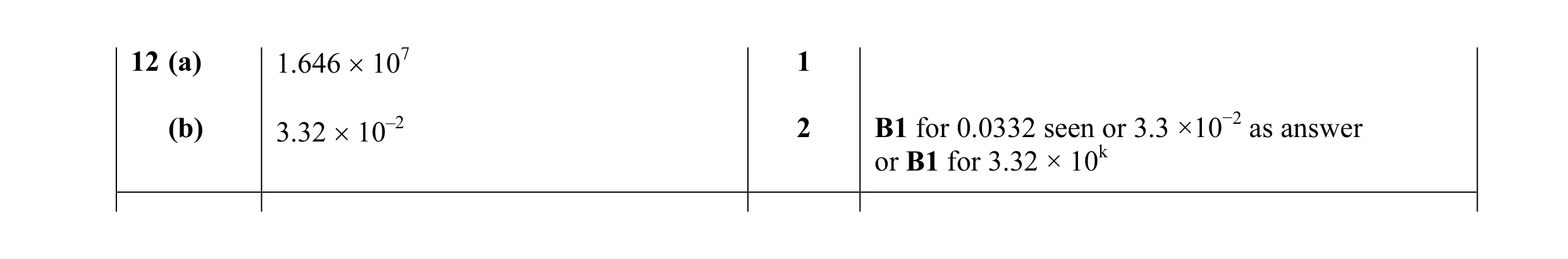 Mark scheme for question 15