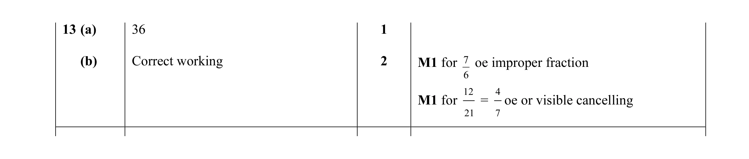 Mark scheme for question 25
