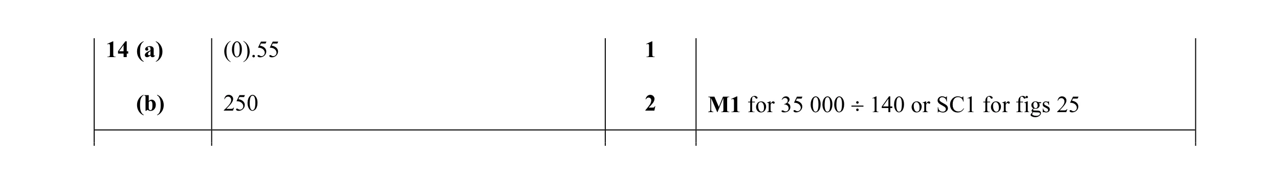 Mark scheme for question 30