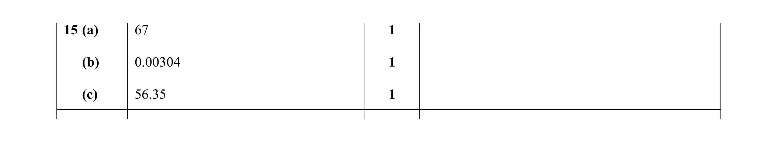 Mark scheme for question 23