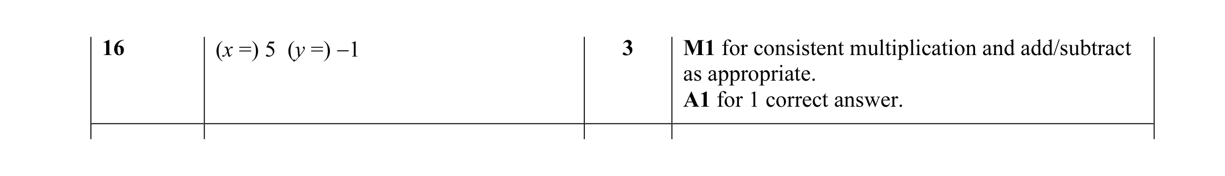 Mark scheme for question 20