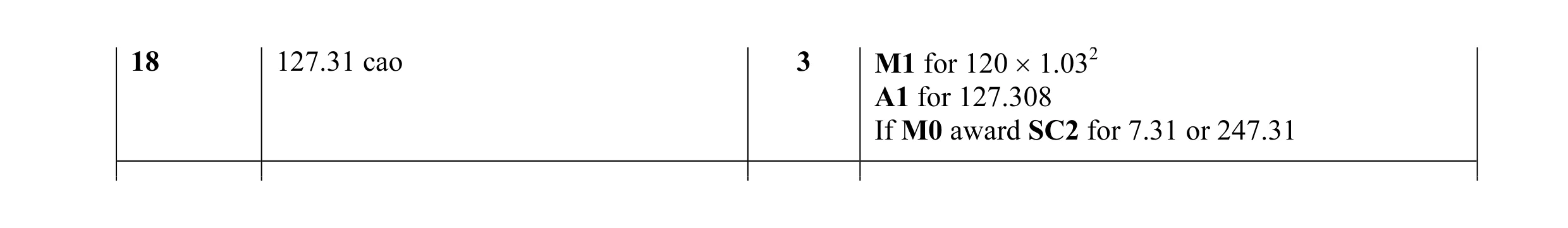 Mark scheme for question 23