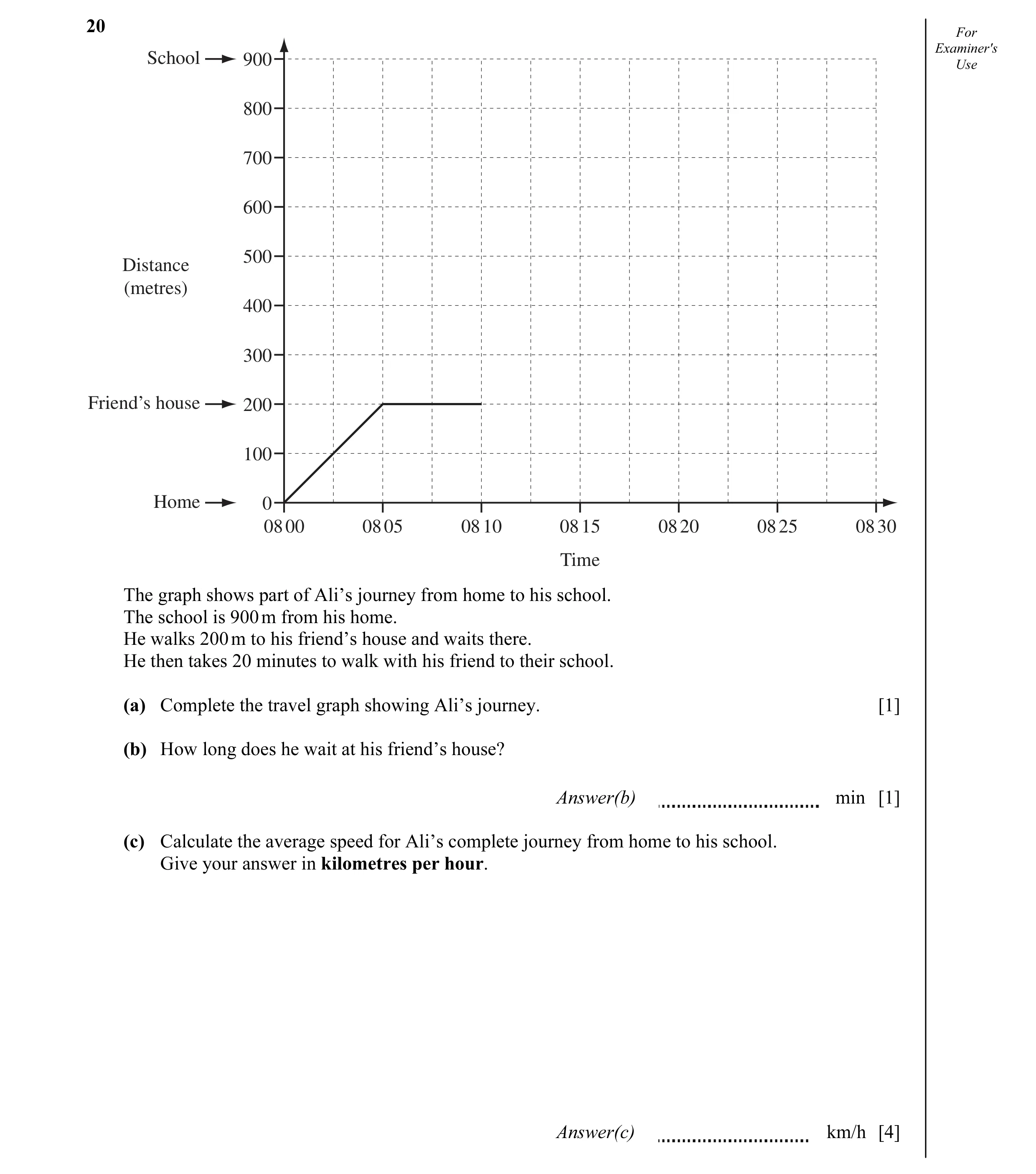 Question 18: For School 900 Examiner's Use 800 700 600 500 Distance (metres) 400 300 Friend’s house 200 100 Home 0 08 00 08 05 08 10 08 15 08 20 08 25 0…