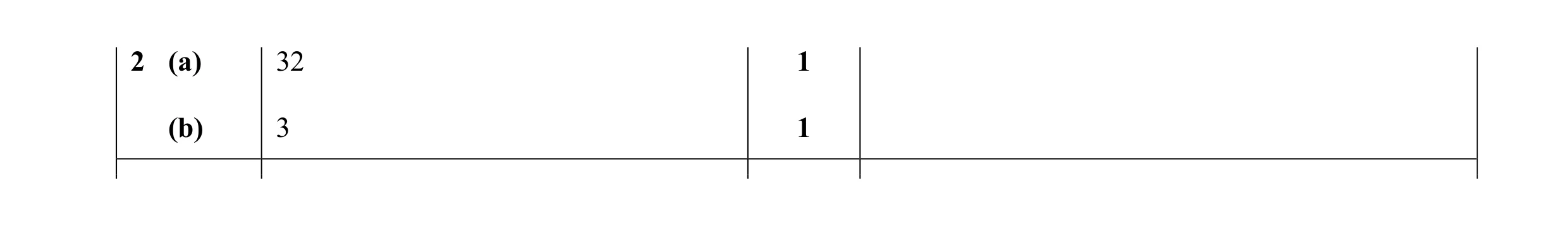 Mark scheme for question 3