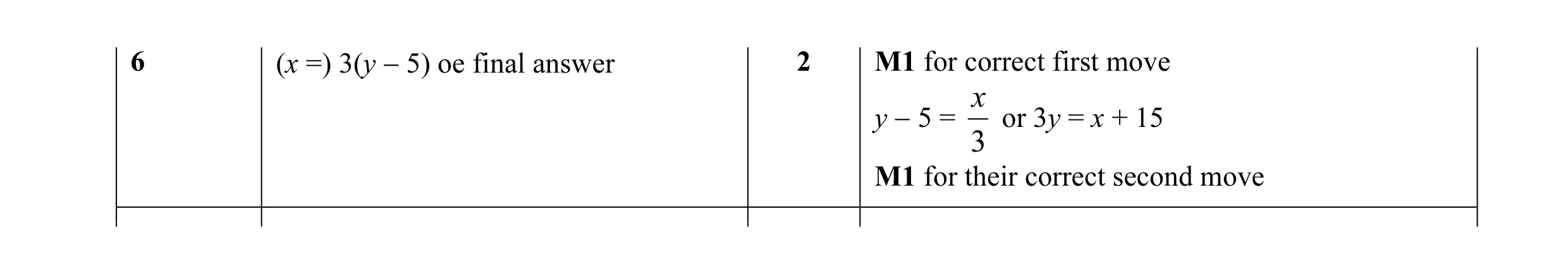Mark scheme for question 29