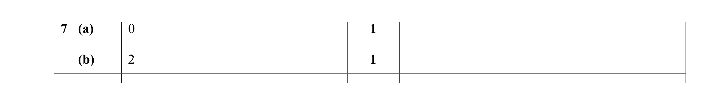 Mark scheme for question 12