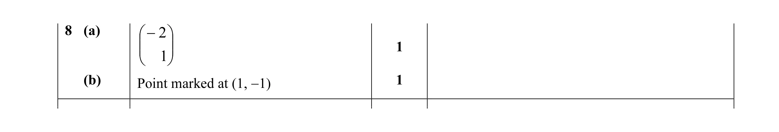 Mark scheme for question 6