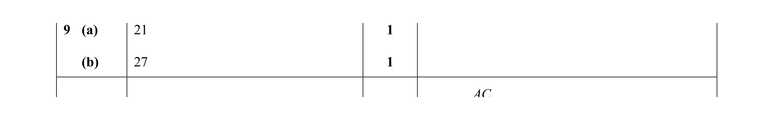 Mark scheme for question 22