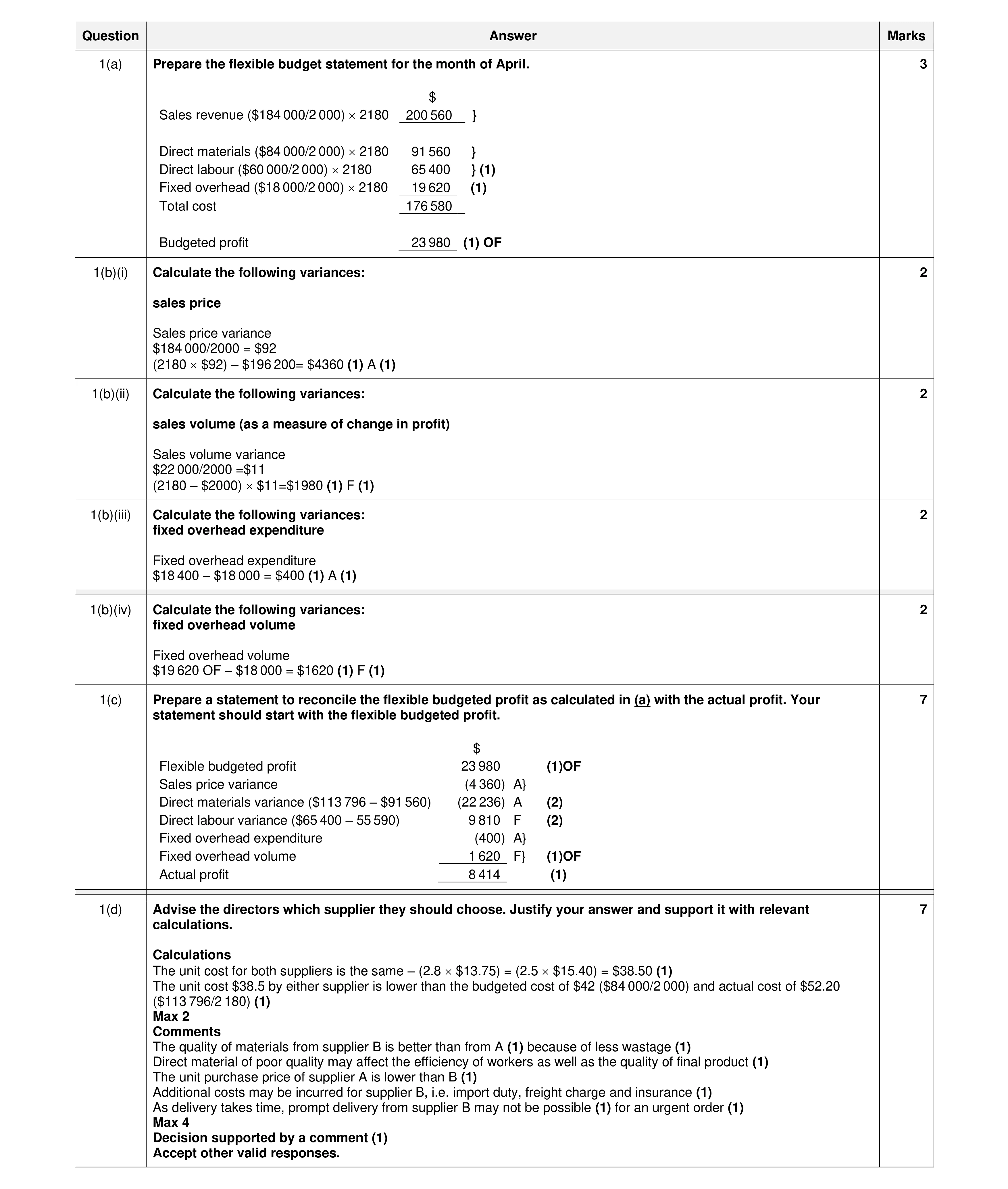 Mark scheme for question 3