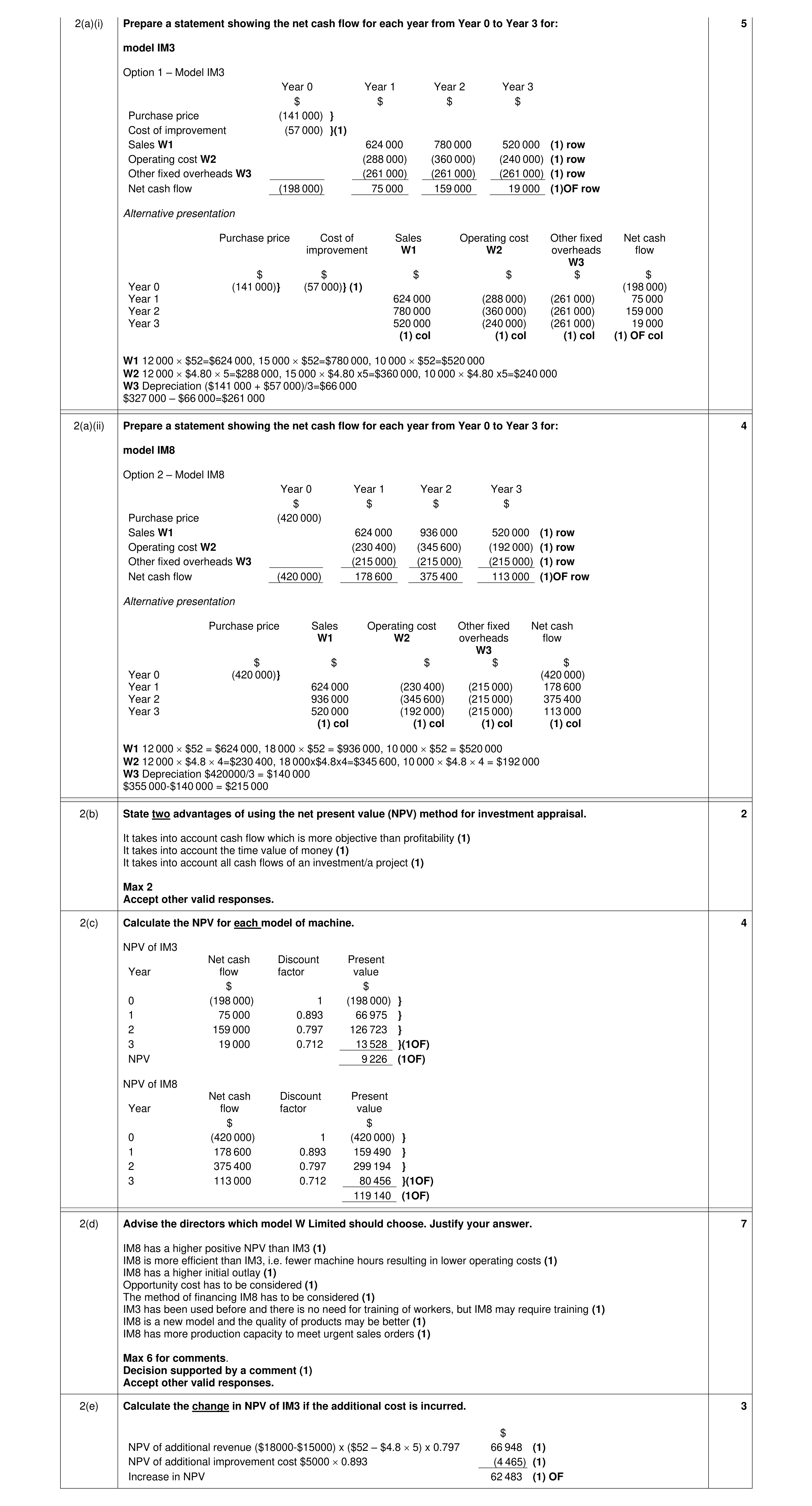 Mark scheme for question 9