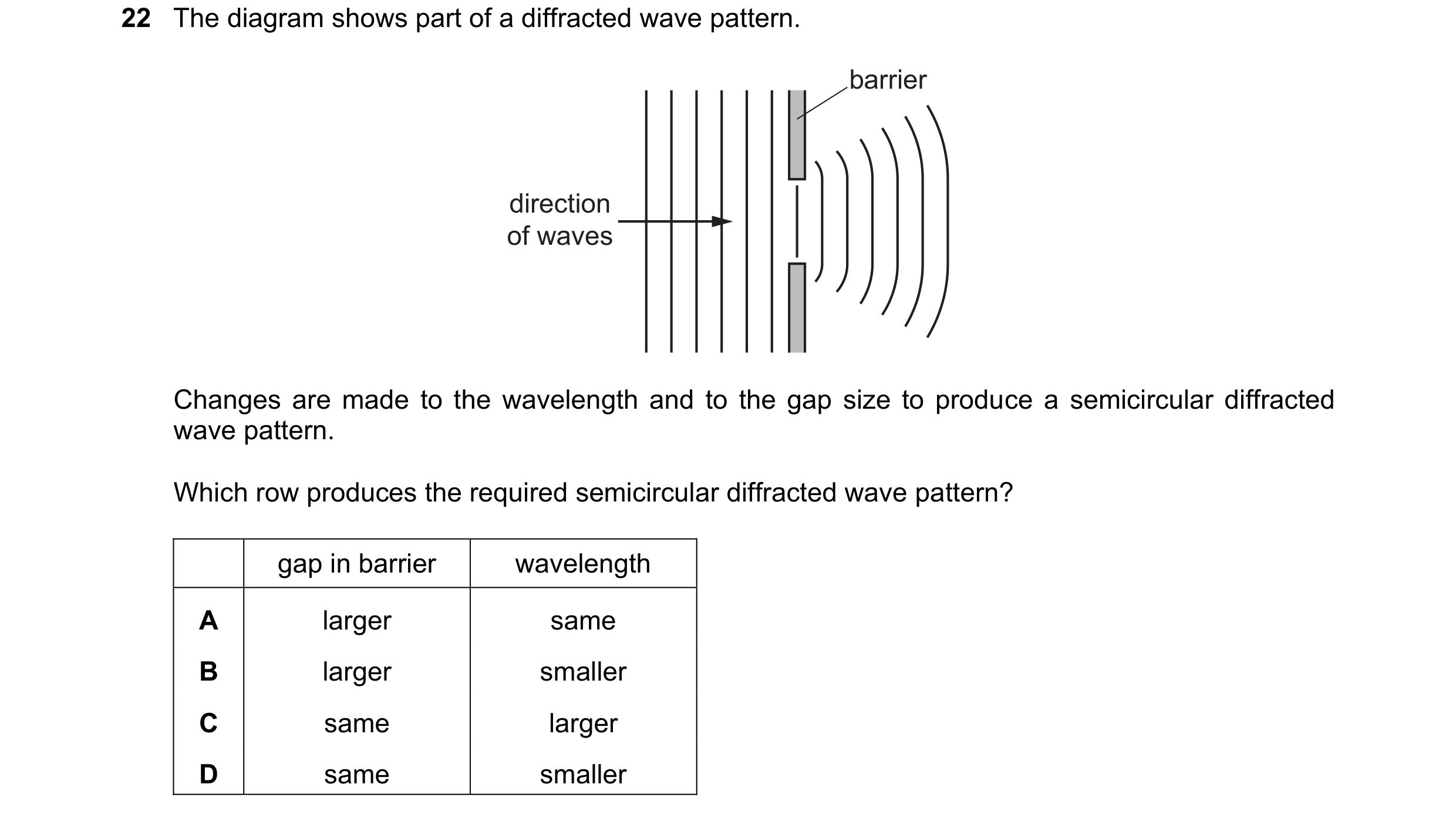 Question 13: The diagram shows part of a diffracted wave pattern. barrier direction of waves Changes are made to the wavelength and to the gap size to p…