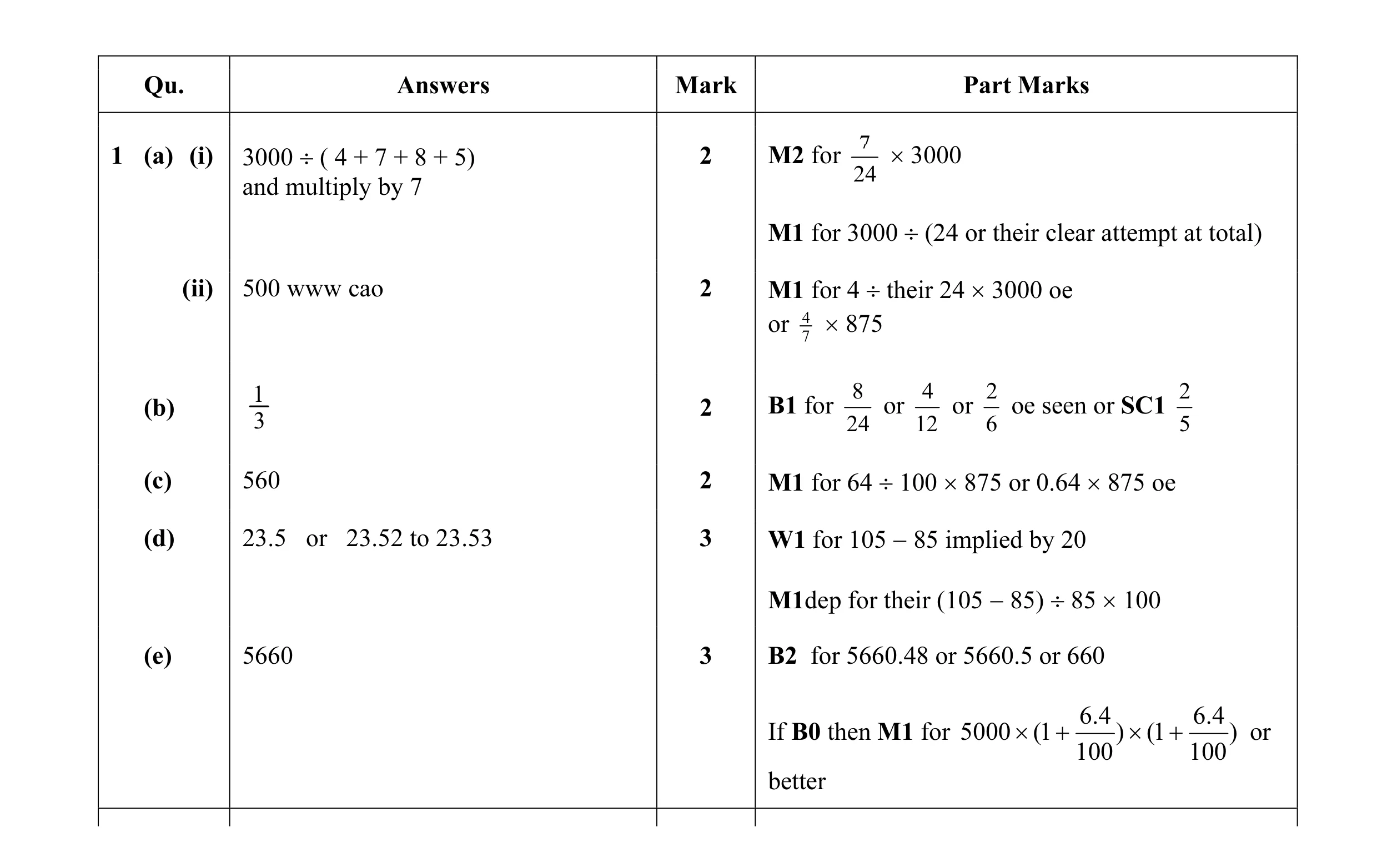 Mark scheme for question 2