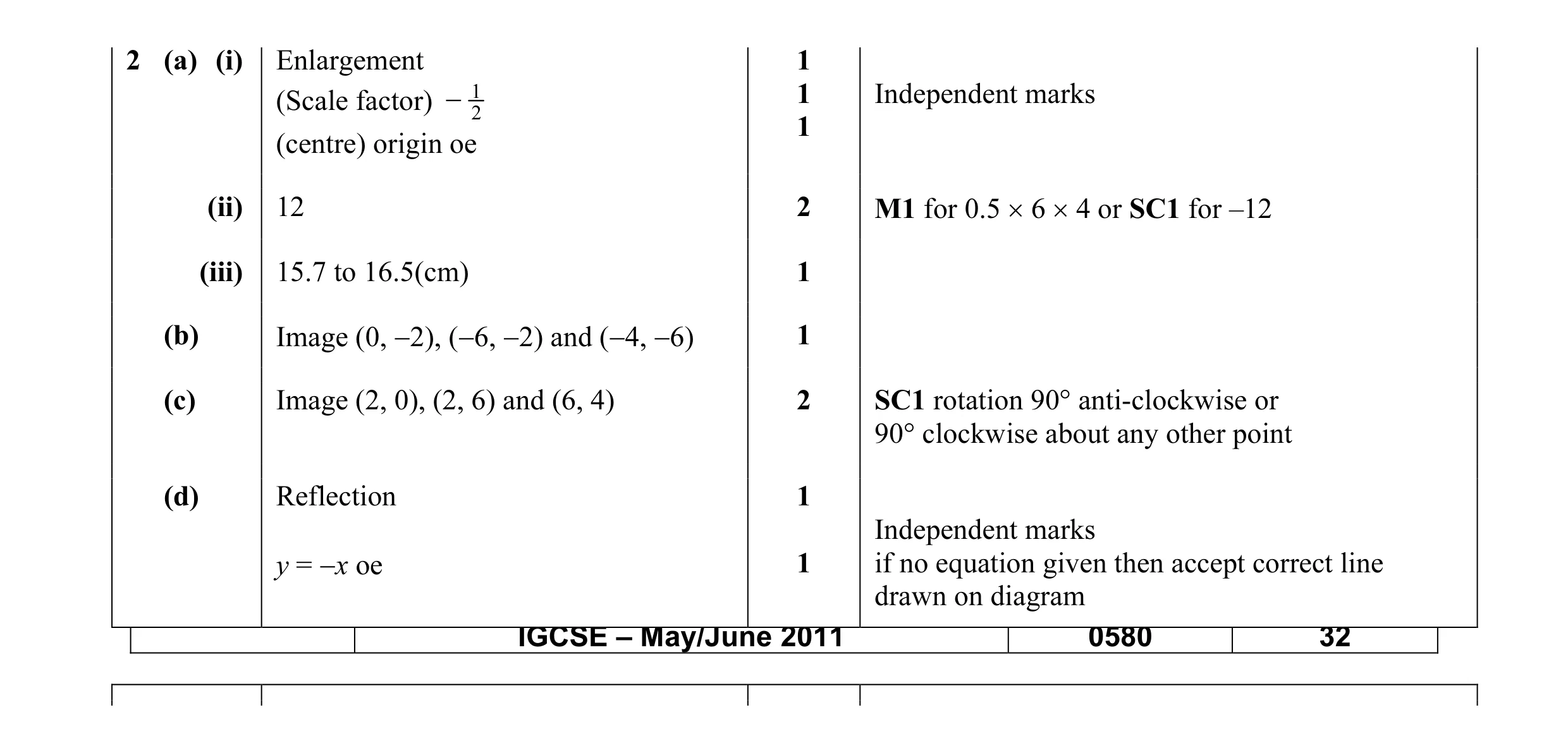 Mark scheme for question 14