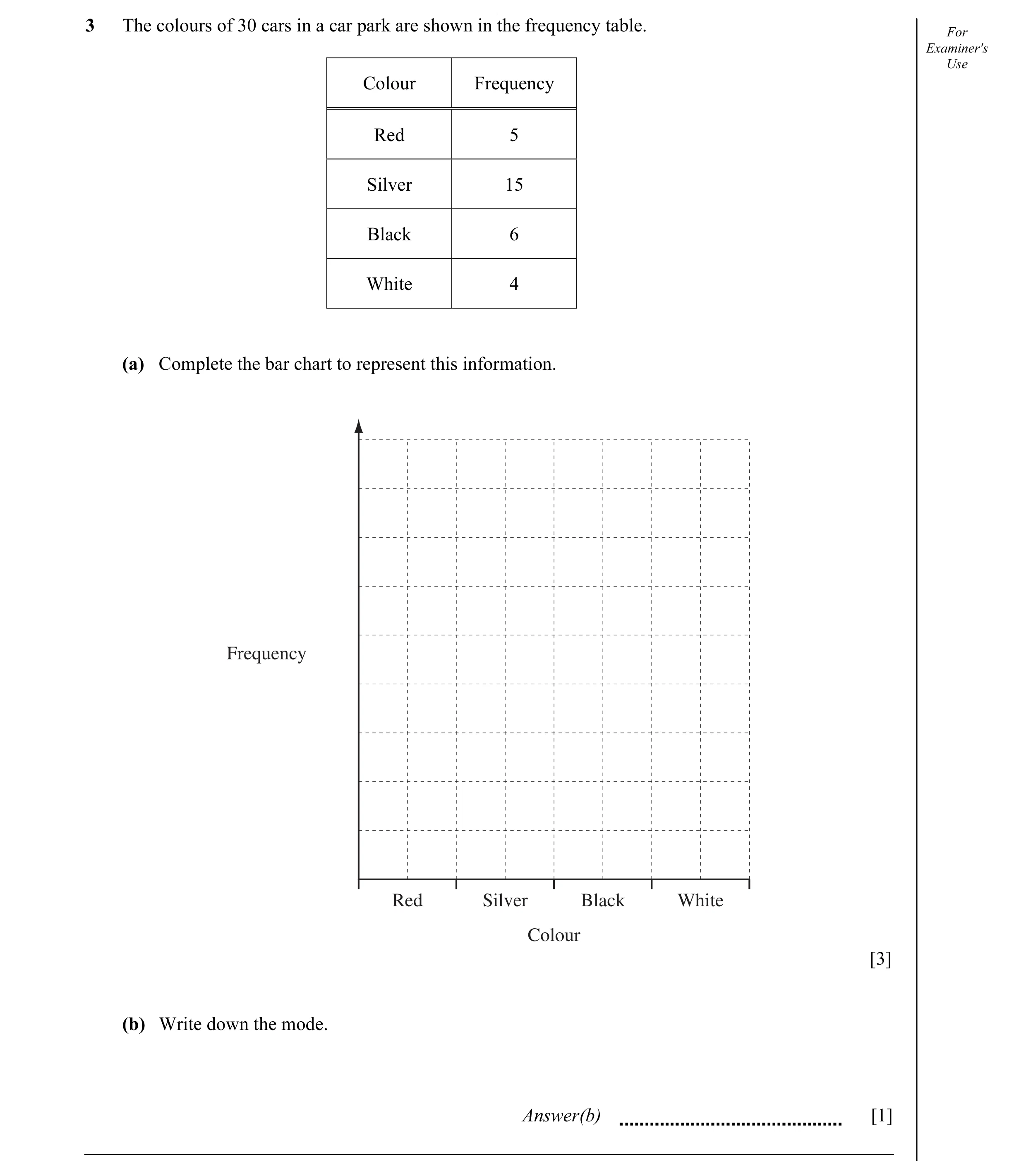 Question 10: The colours of 30 cars in a car park are shown in the frequency table. For Examiner's Use Colour Frequency Red 5 Silver 15 Black 6 White 4 …
