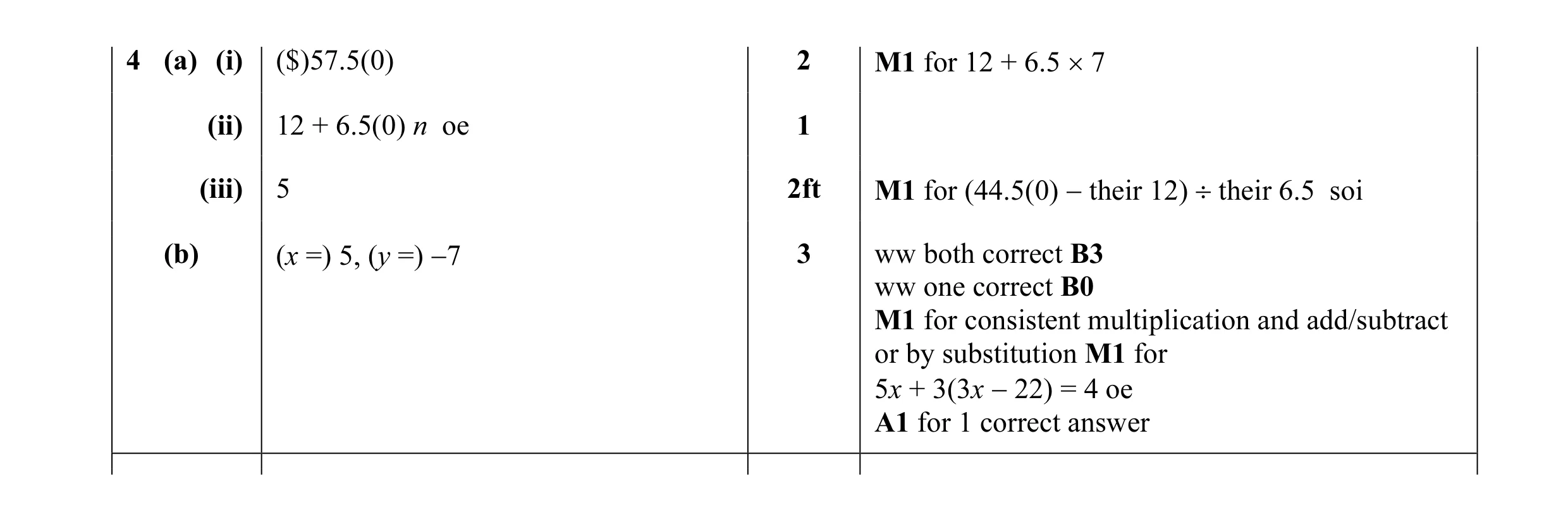 Mark scheme for question 8