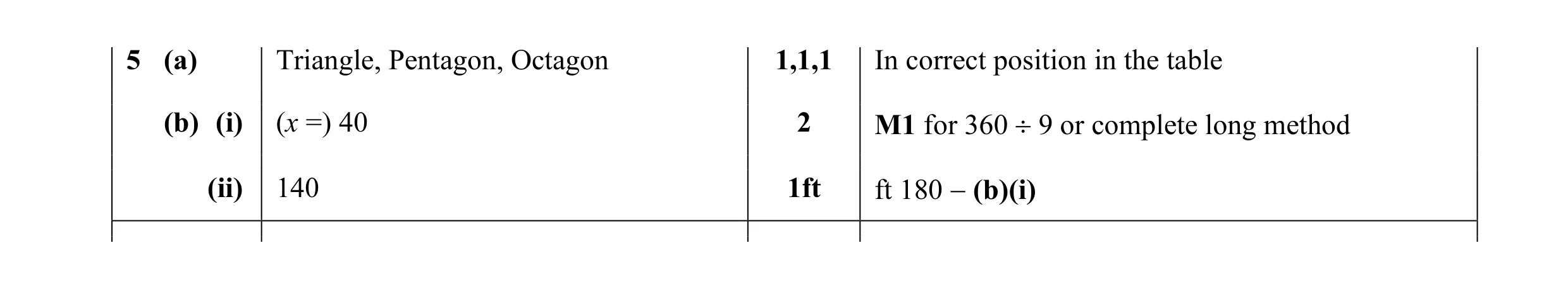 Mark scheme for question 8