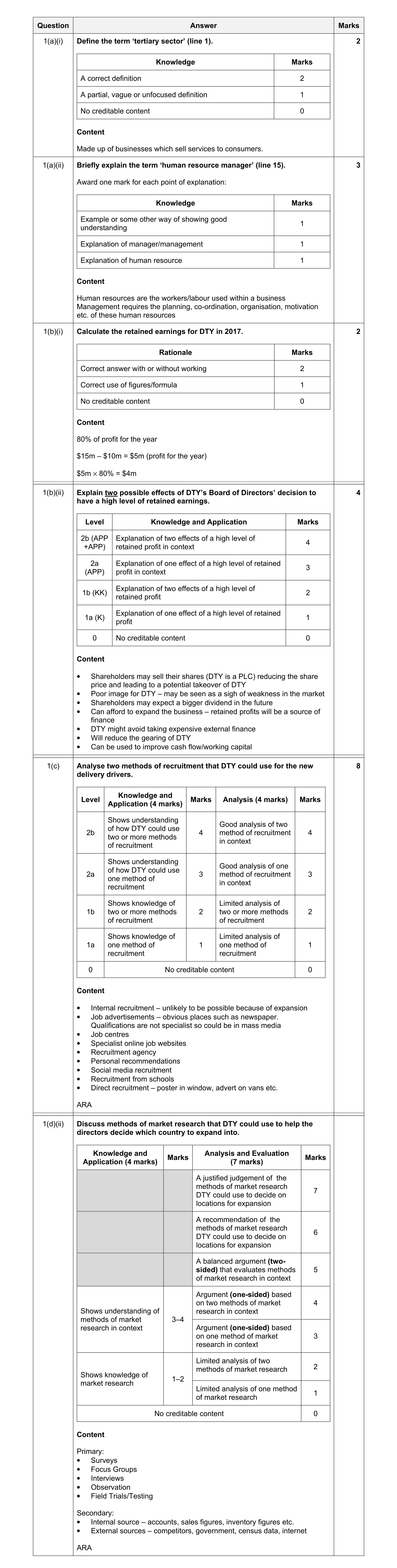 Mark scheme for question 5