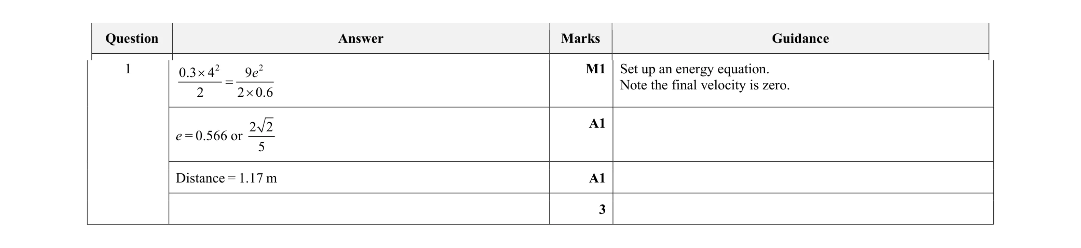 Mark scheme for question 77