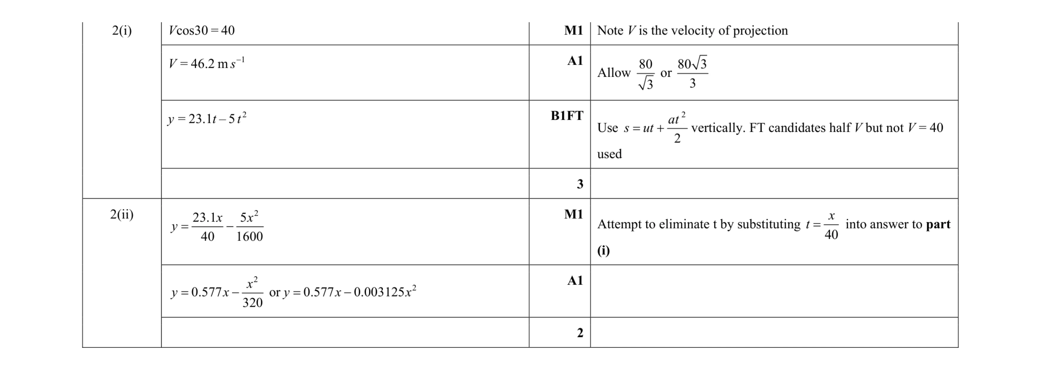 Mark scheme for question 188