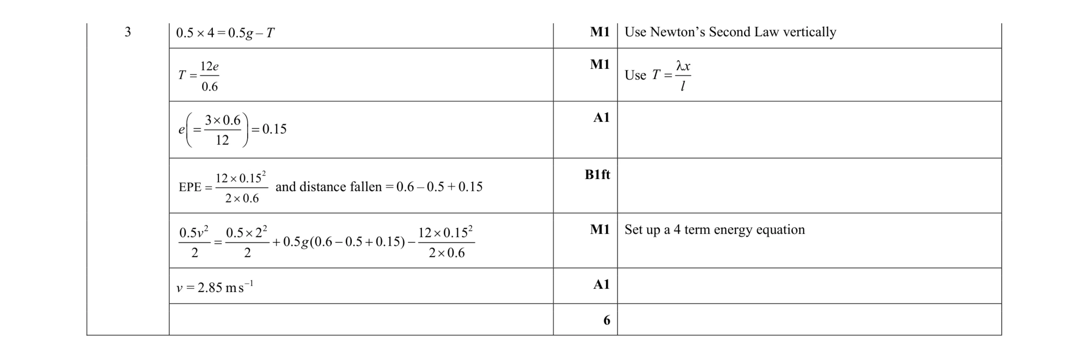 Mark scheme for question 189