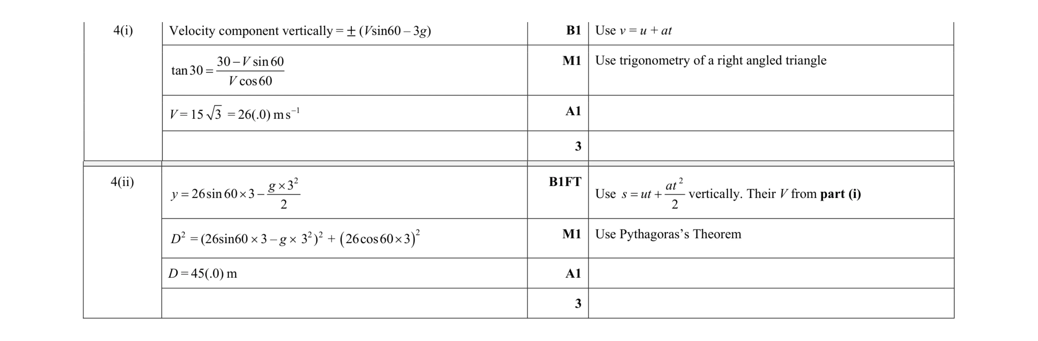 Mark scheme for question 190
