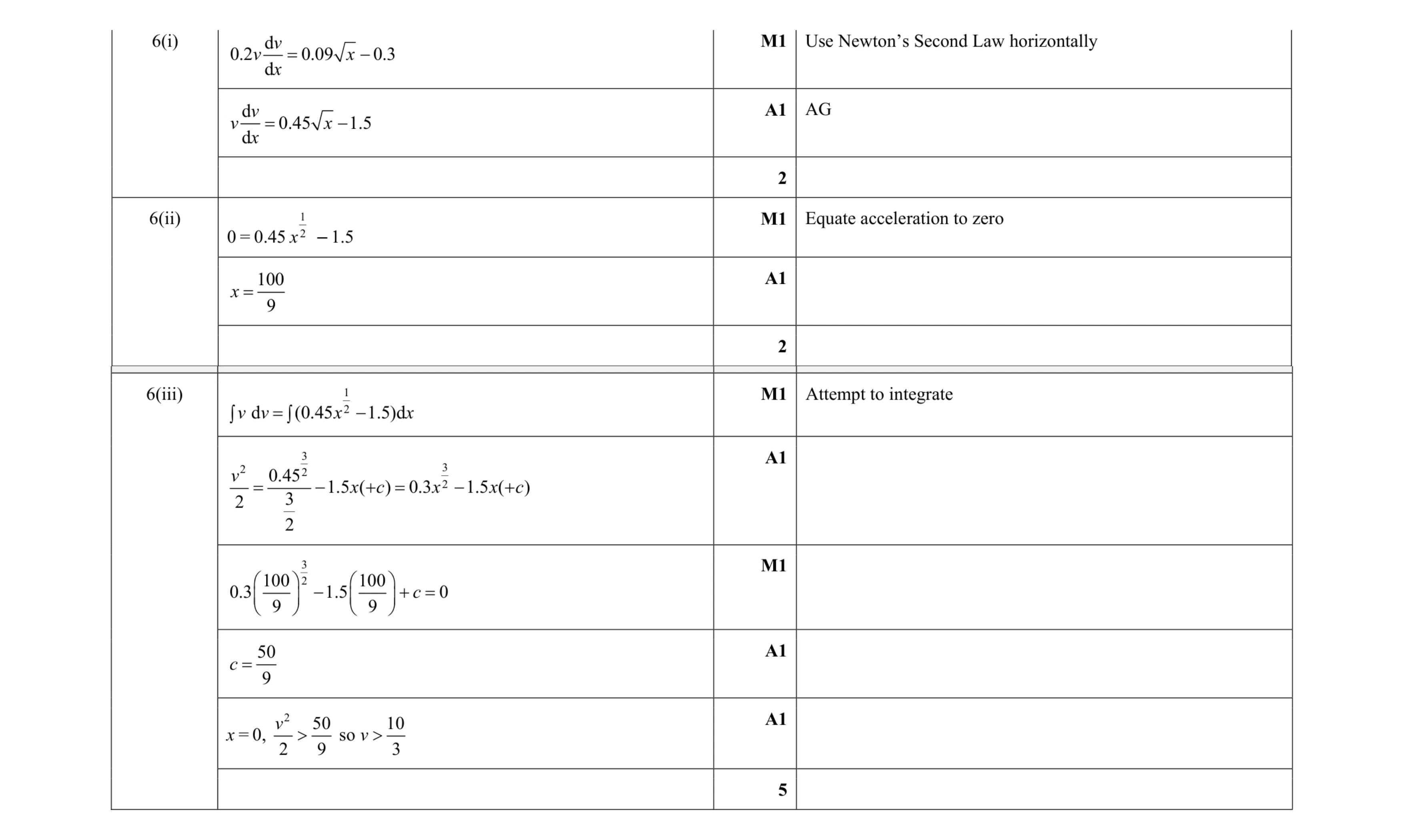 Mark scheme for question 47