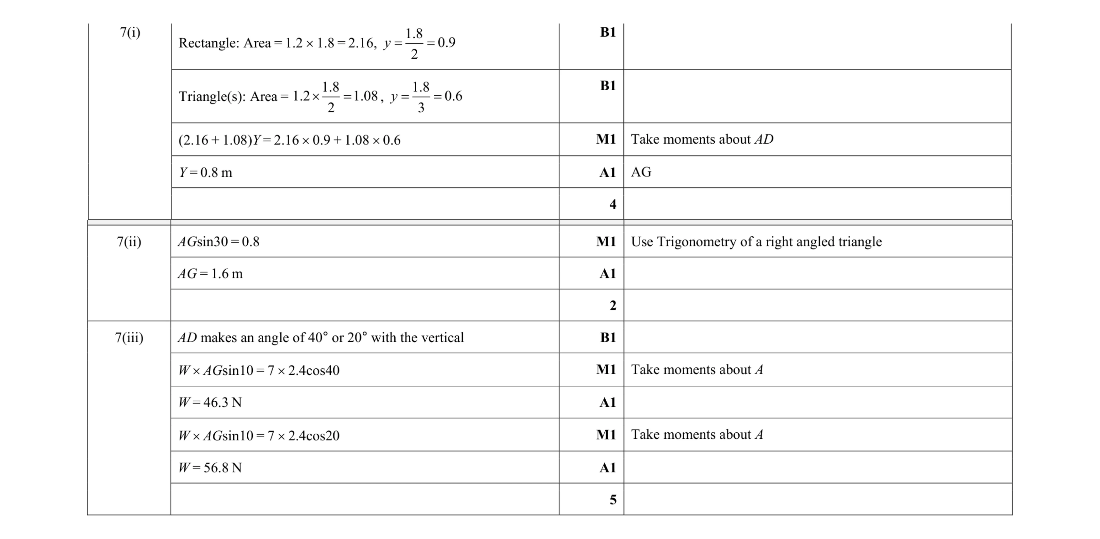 Mark scheme for question 197