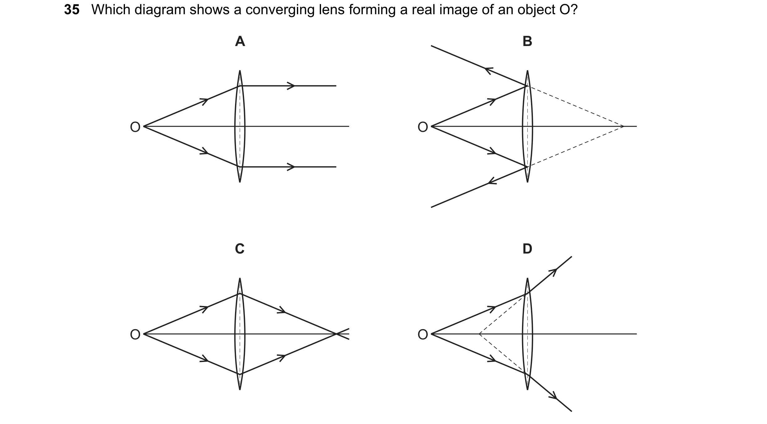 Question 8: Which diagram shows a converging lens forming a real image of an object O? A B O O C D O O