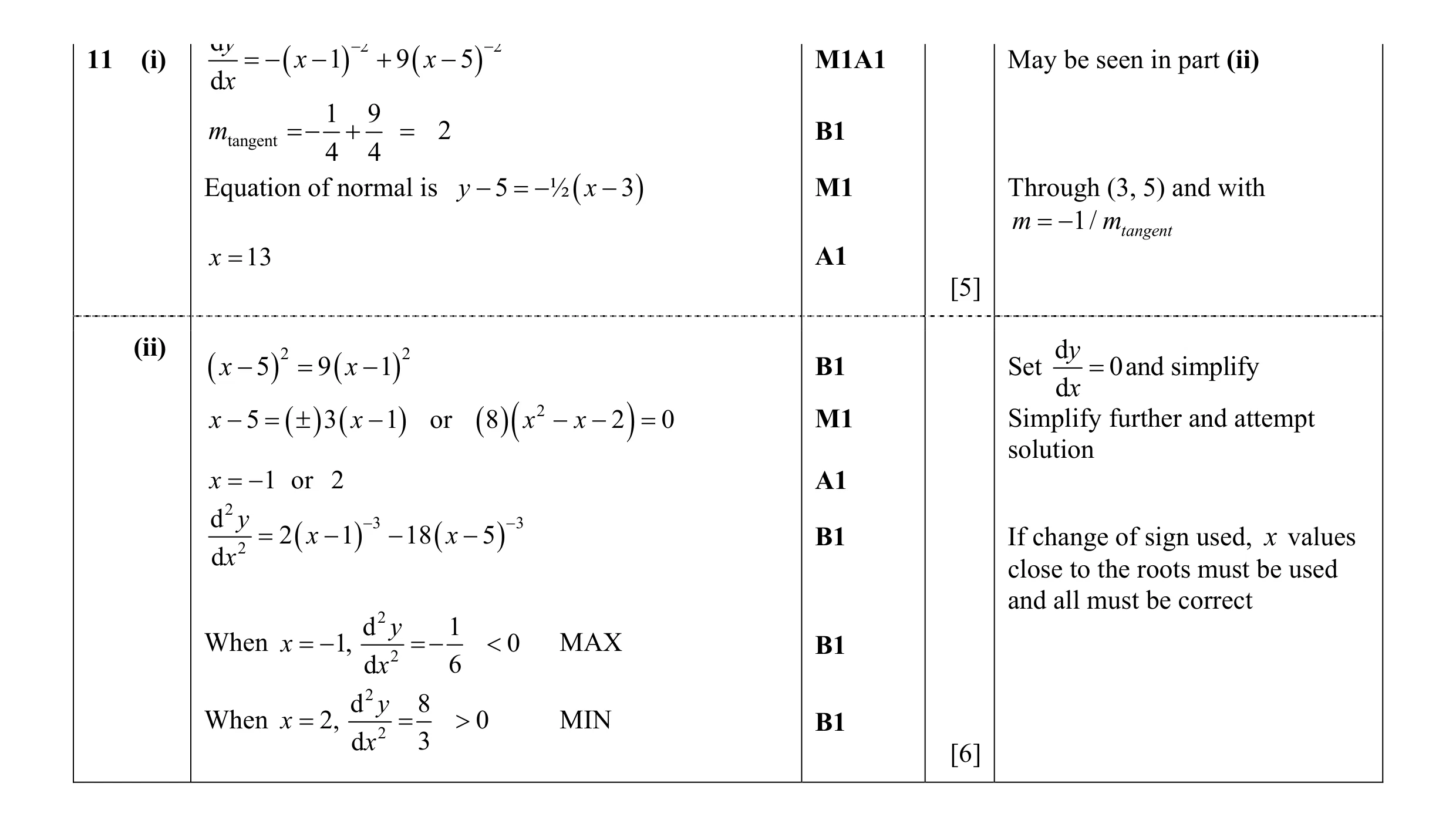 Mark scheme for question 41