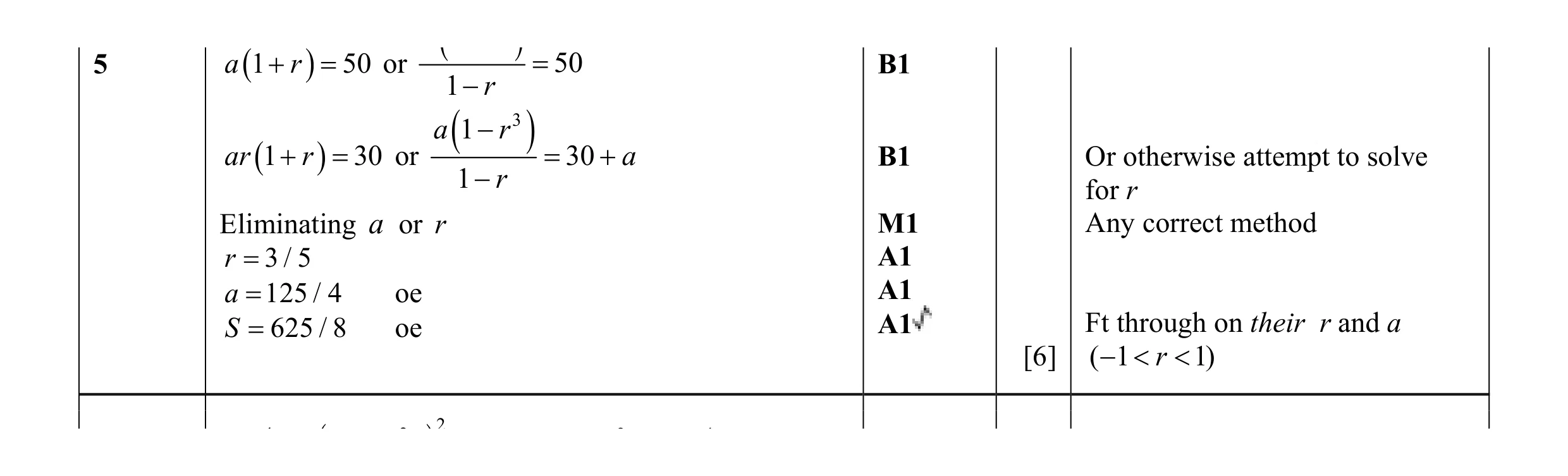 Mark scheme for question 40