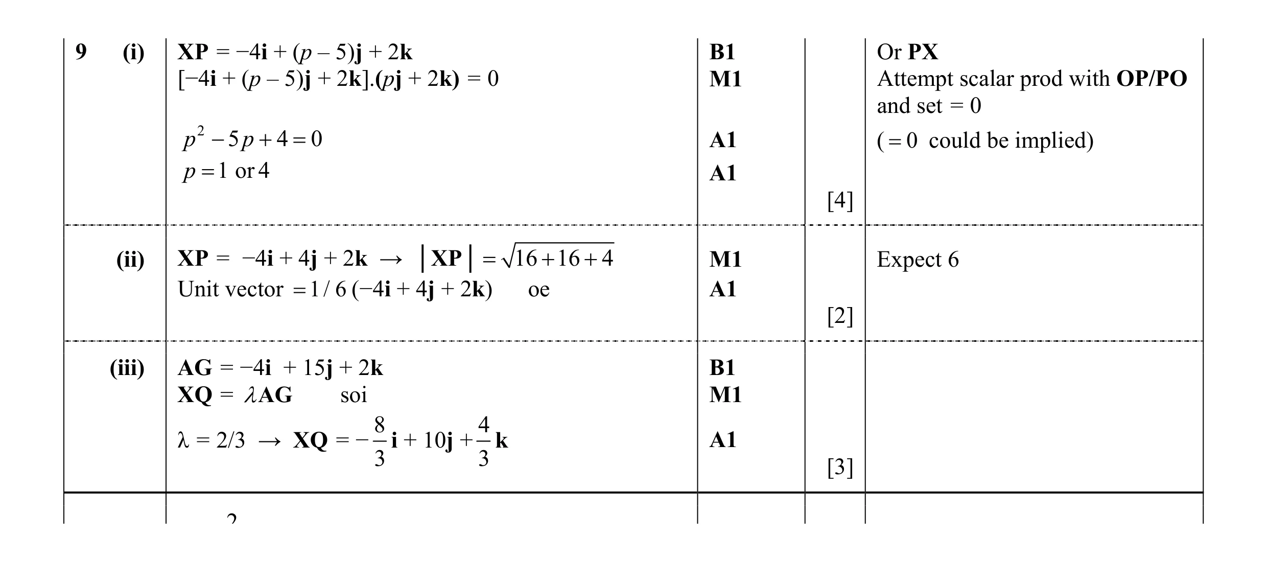 Mark scheme for question 41