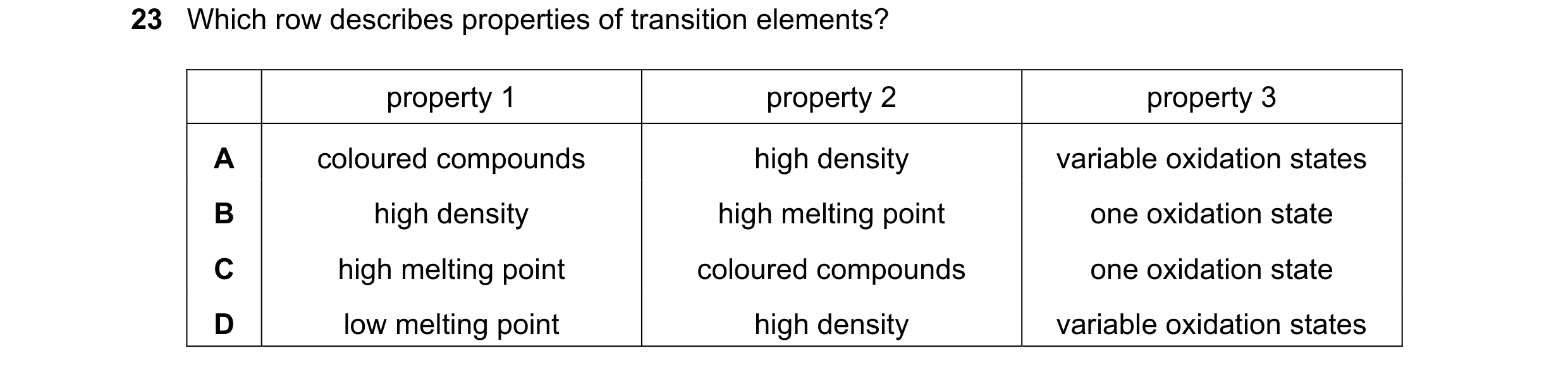 Question 11: Which row describes properties of transition elements? property 1 property 2 property 3 A coloured compounds high density variable oxidatio…