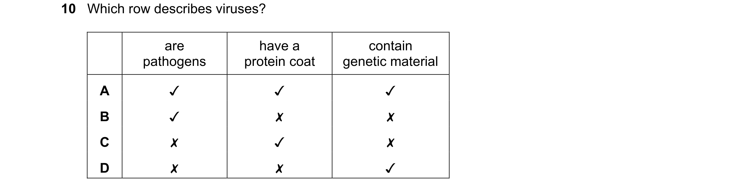 Question 9: Which row describes viruses?
are have a
pathogens protein coat
contain
genetic material
v
v
x
x
v
x
v
x
Qe Ow® OS