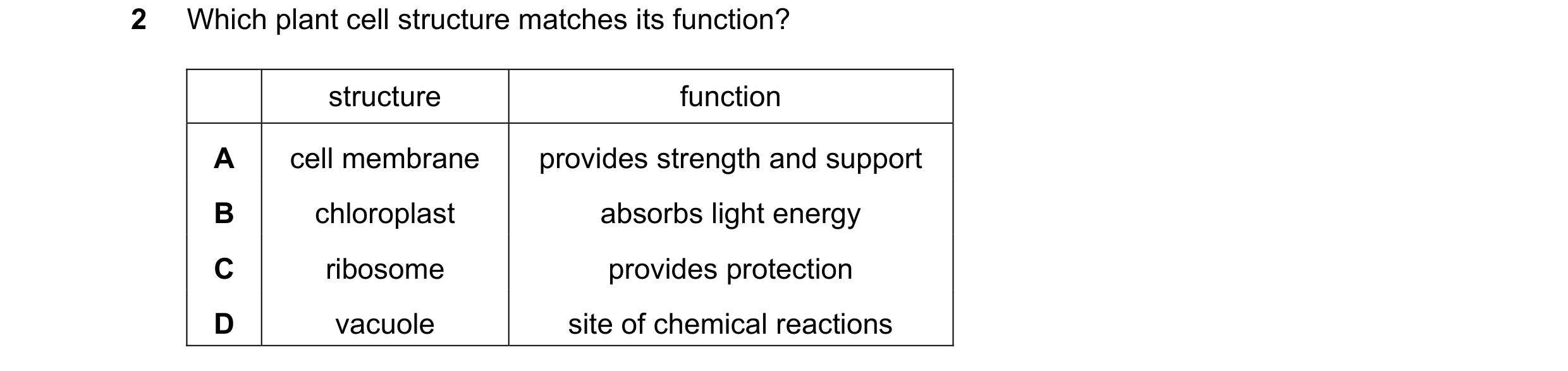 Question 47: Which plant cell structure matches its function? structure function A cell membrane provides strength and support B chloroplast absorbs lig…