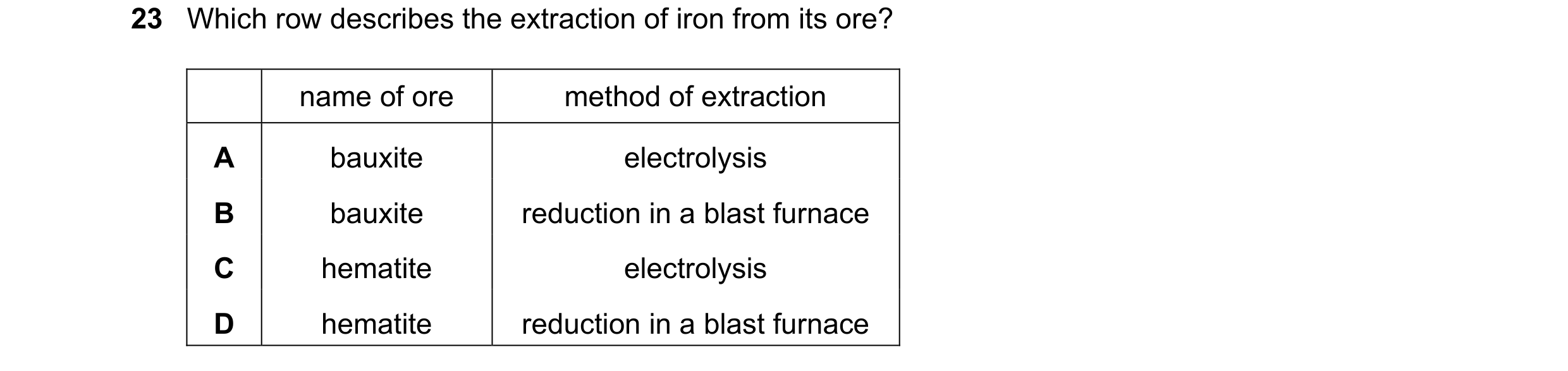 Question 42: Which row describes the extraction of iron from its ore? name of ore method of extraction A bauxite electrolysis B bauxite reduction in a b…