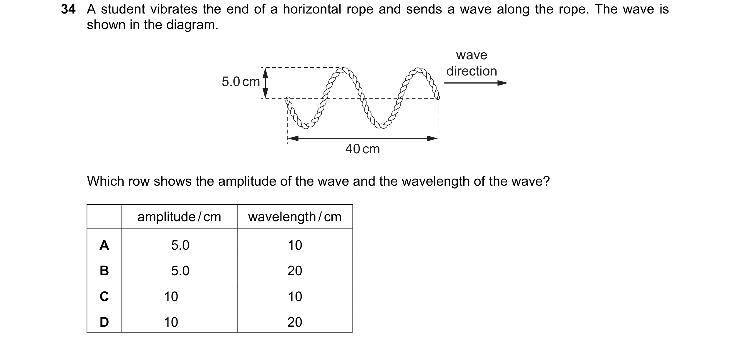 Question 61: A student vibrates the end of a horizontal rope and sends a wave along the rope. The wave is shown in the diagram. wave direction 5.0 cm 40…