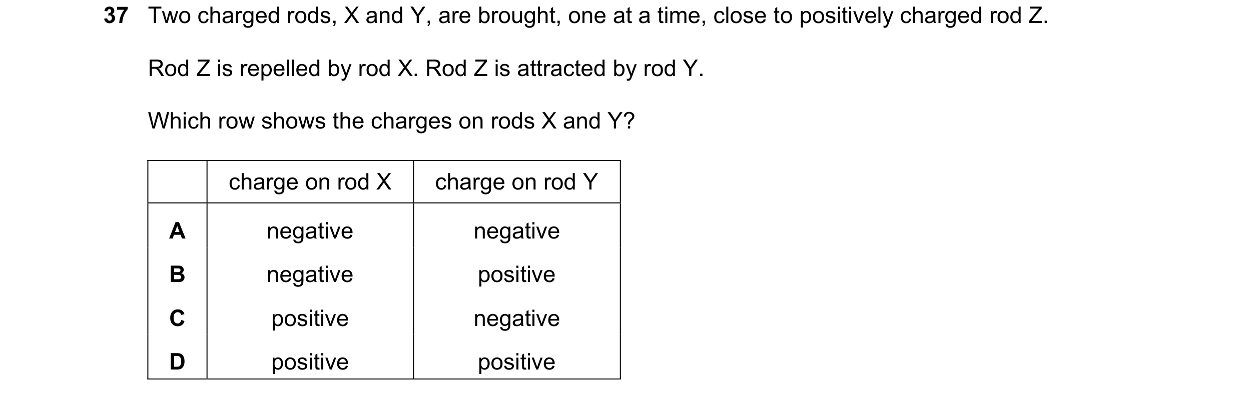 Question 115: Two charged rods, X and Y, are brought, one at a time, close to positively charged rod Z. Rod Z is repelled by rod X. Rod Z is attracted by…