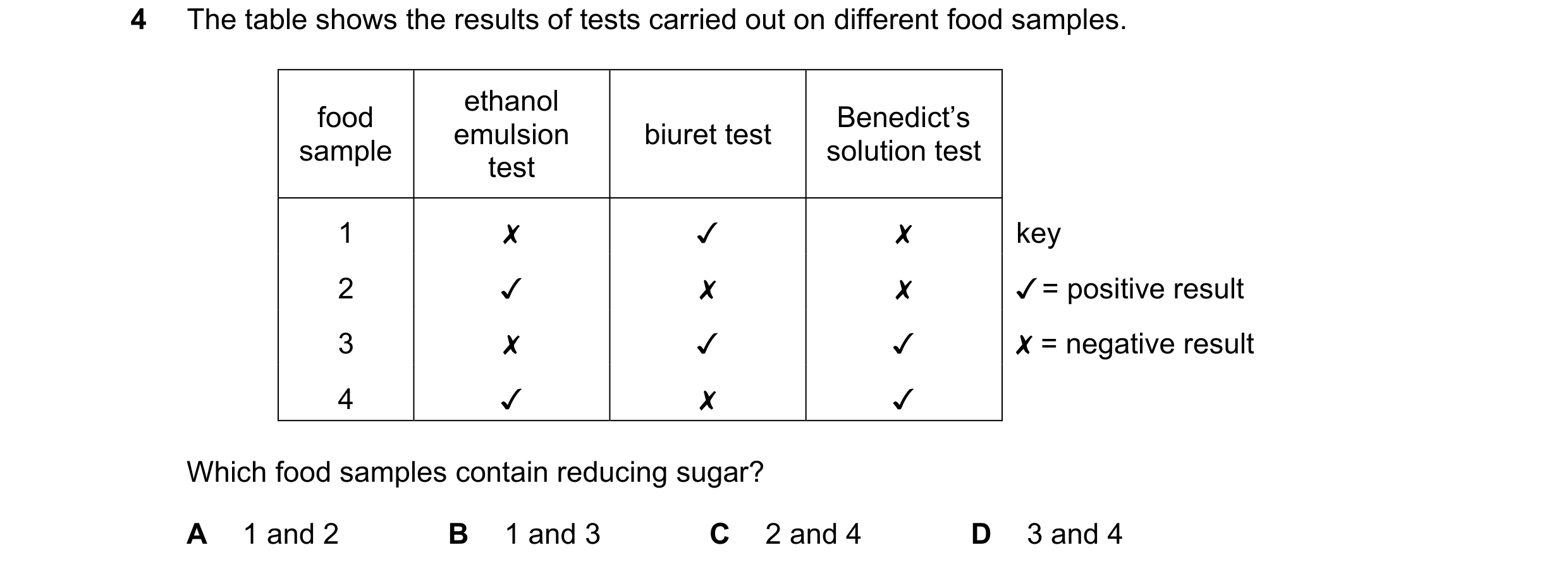 Question 15: The table shows the results of tests carried out on different food samples.

food ethanol . Benedict’s
emulsion biuret test ;
sample test s…