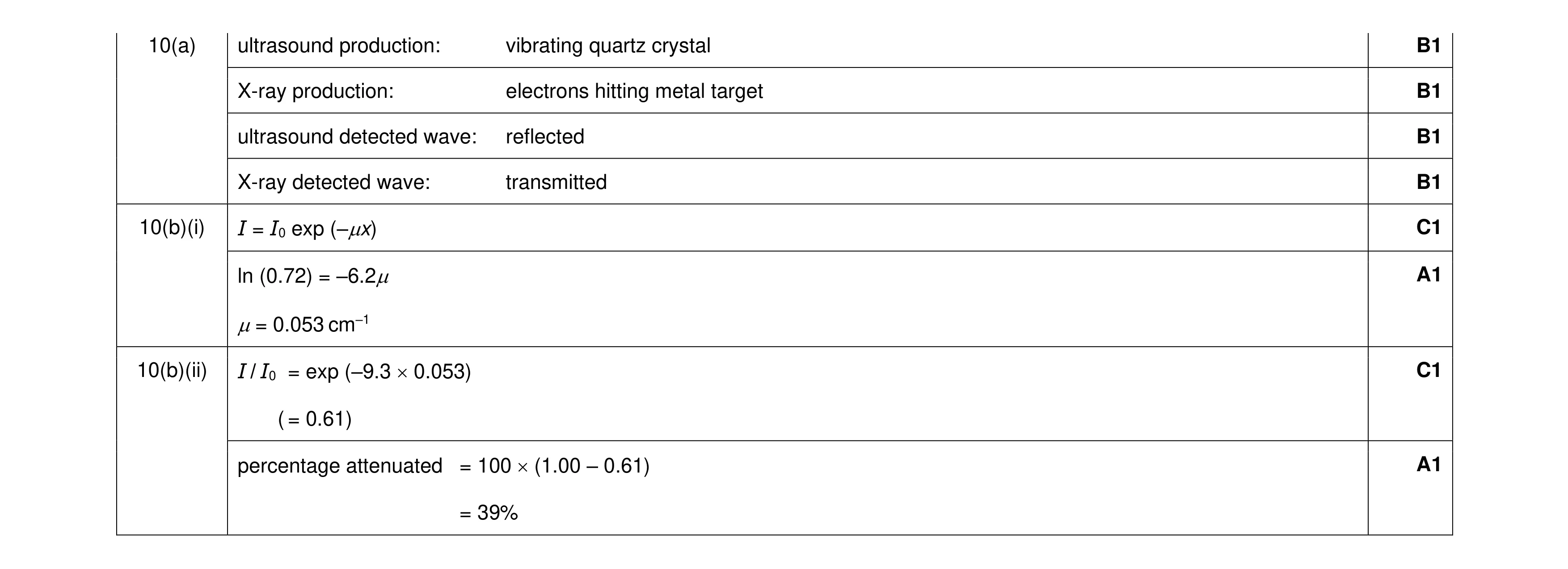Mark scheme for question 29