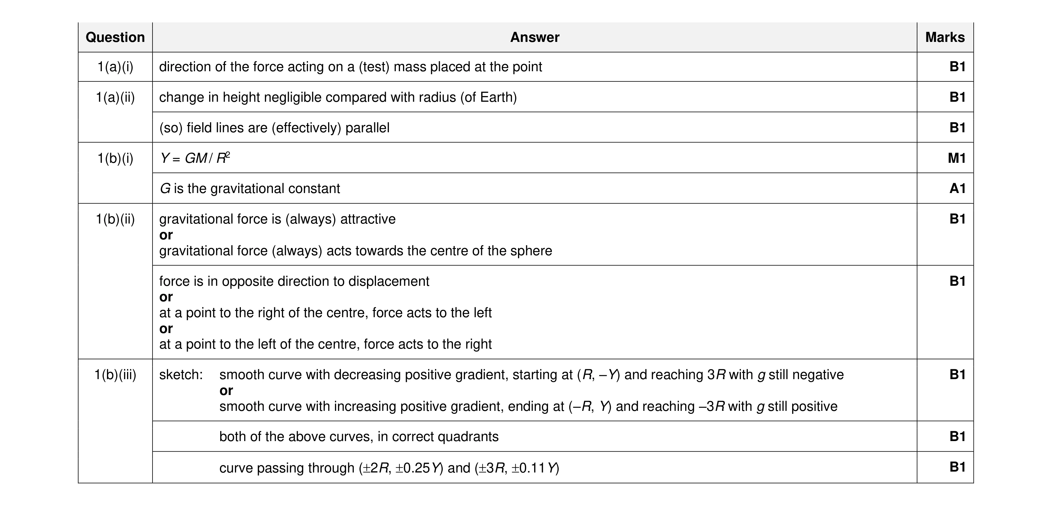 Mark scheme for question 18