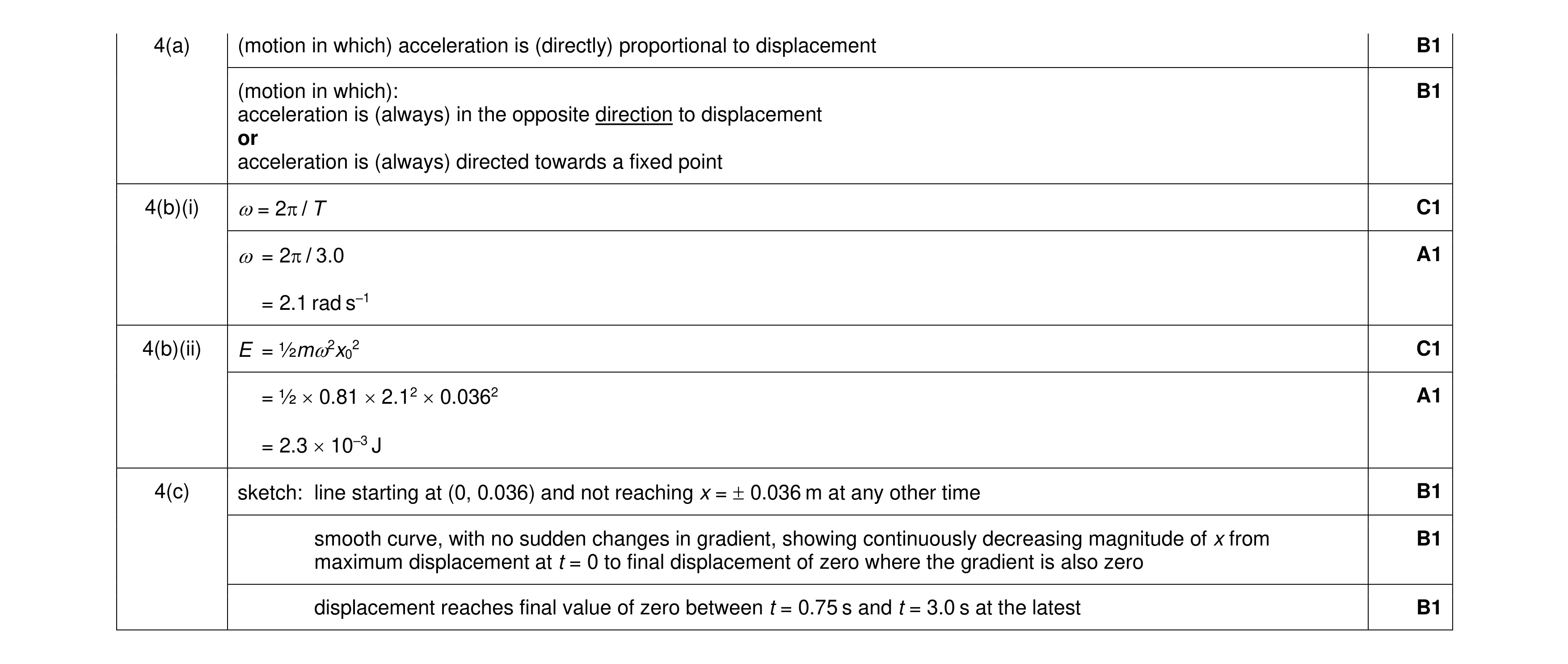 Mark scheme for question 44