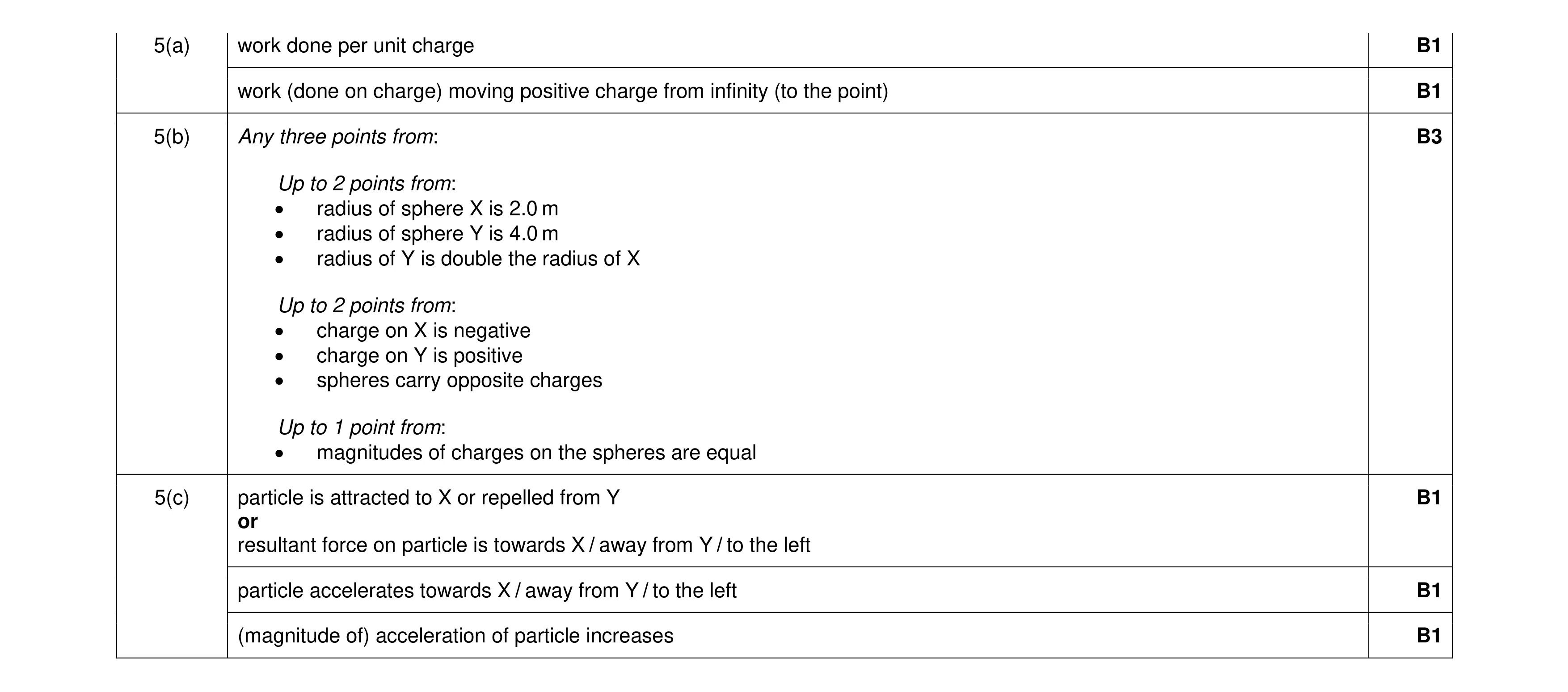 Mark scheme for question 16